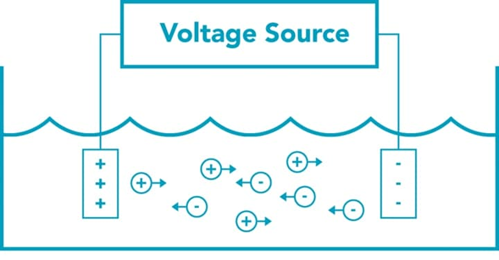 ../_images/water_quality_3.png