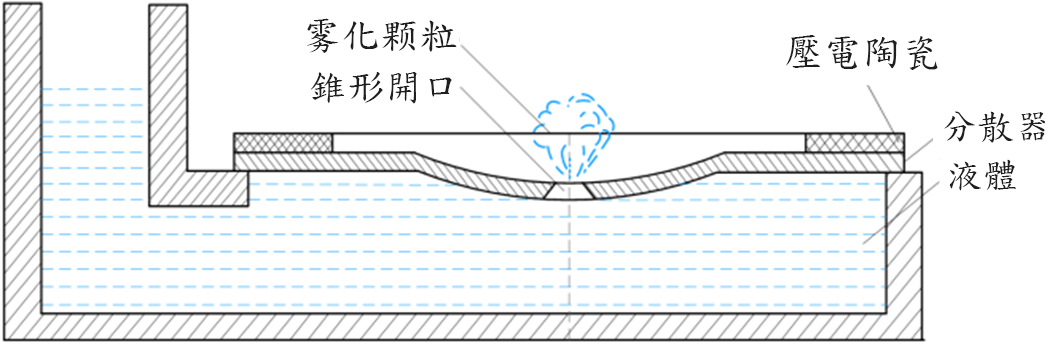 ../_images/Fog_Module_2.png