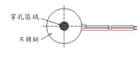 ../_images/Fog_Module_7.png