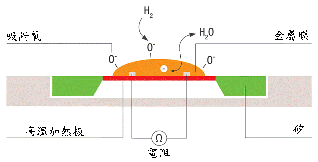 ../_images/co2_2.png